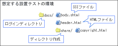 ꤹ֥ƥȤδĶ