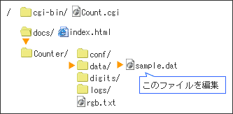 Ͽե¸ꡡ/Counter/data/sample.datԽ
