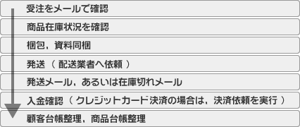 Ѥή